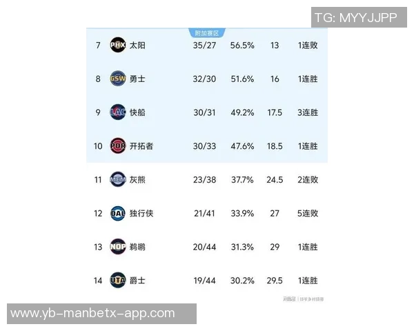 ESPN预测新赛季西部球队排名勇士火箭湖人开拓者表现分析